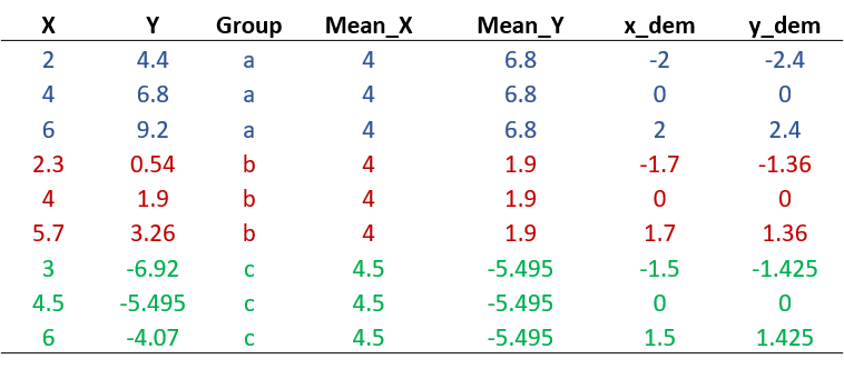 Figure 10. Relationship between growth and international aid: Within countries variation