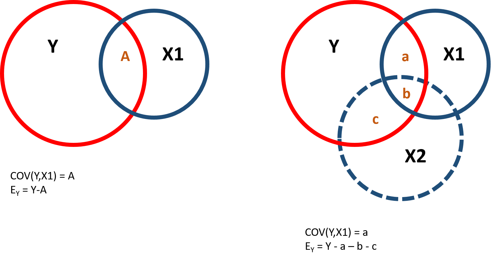 Figure 2. Covariance structure and residuals