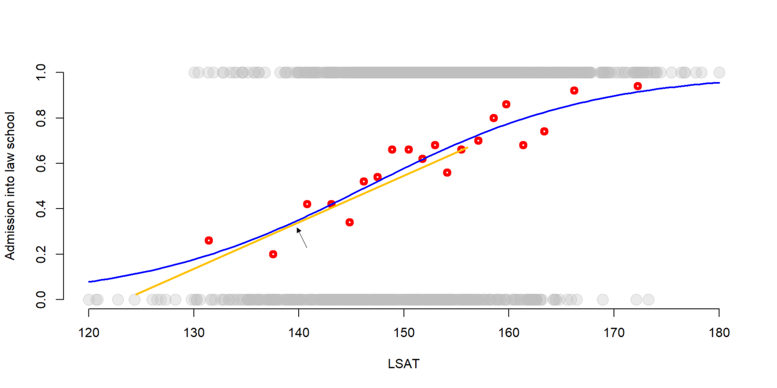 Figure 8. Variable transformation