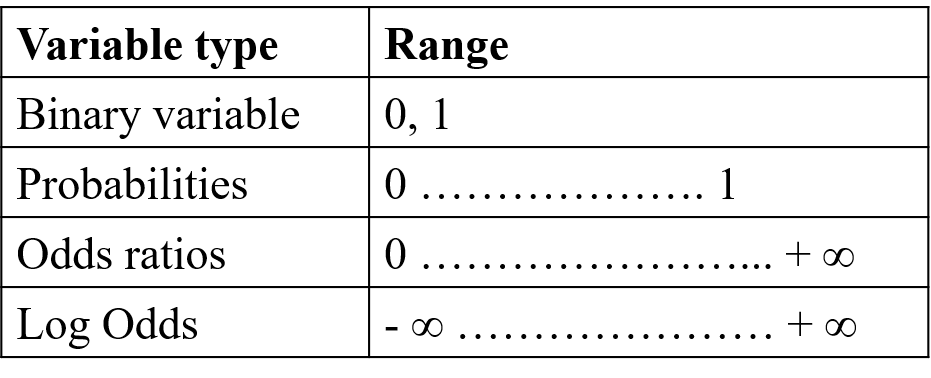 Figure 5. Variable transformation