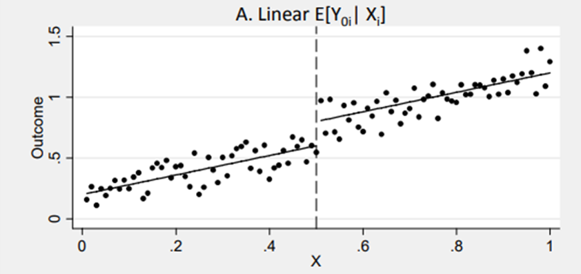 Figure 9. Source: http://econ.lse.ac.uk/staff/spischke/mhe/ex_ch6.pdf