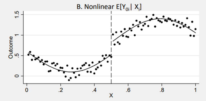 Figure 10. Source: http://econ.lse.ac.uk/staff/spischke/mhe/ex_ch6.pdf