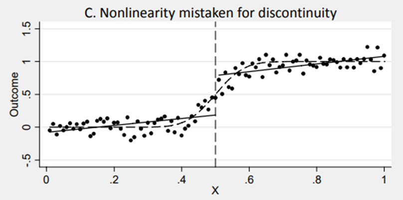 Figure 11. Source: http://econ.lse.ac.uk/staff/spischke/mhe/ex_ch6.pdf