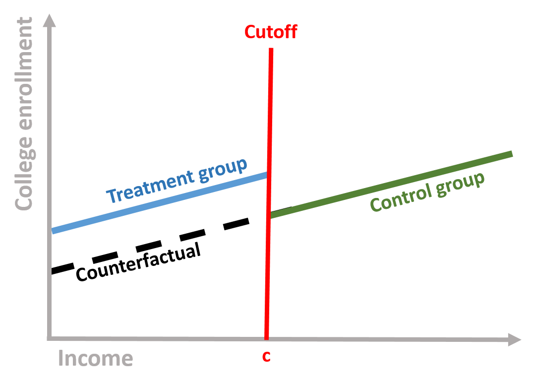 Figure 7. Counterfactual