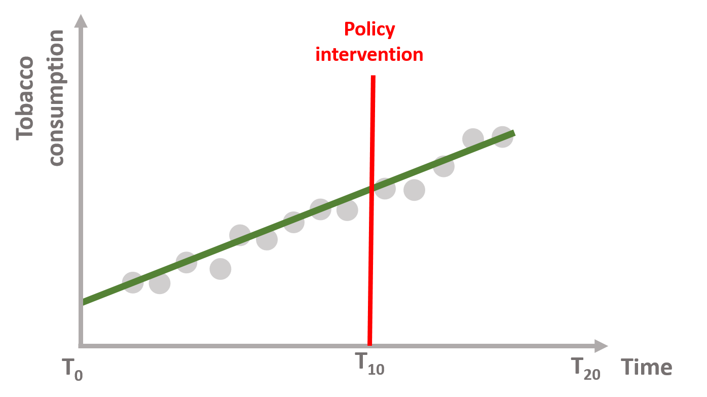 Figure 2. No policy effect