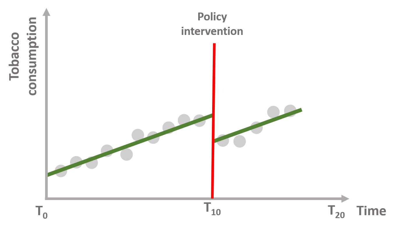 Figure 3. Immediate policy effect