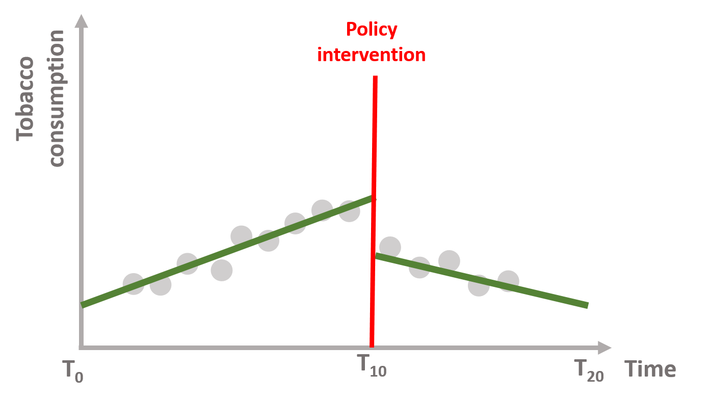 Figure 5. Immediate + sustained policy effect