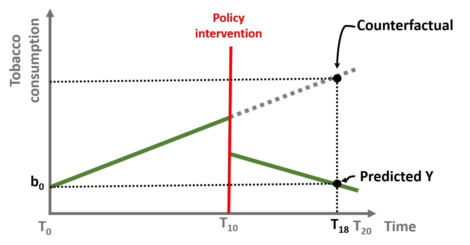 Figure 13. Time series counterfactual, T=18 