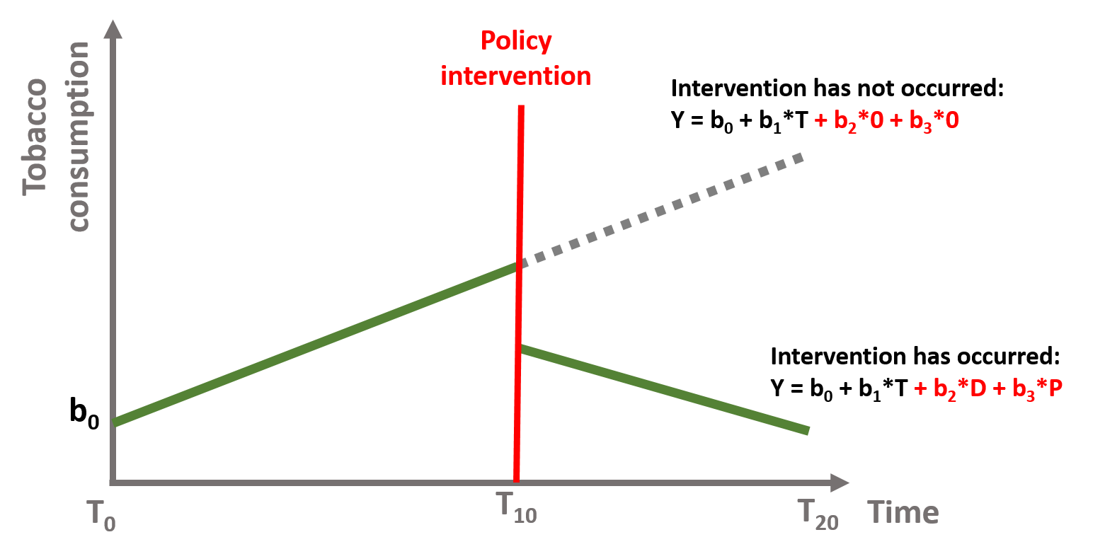 Figure 11. Time series counterfactual 