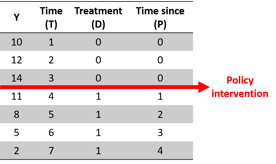 Figure 6. A time series dataset