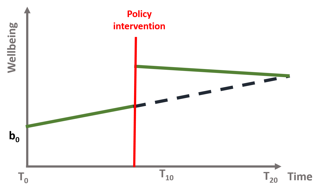Figure 25. Regression to the mean