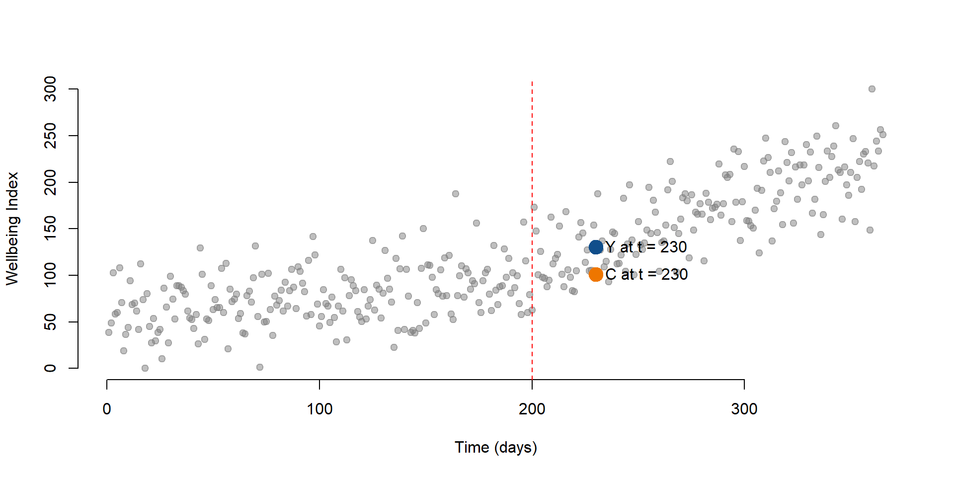 Figure 16. Counterfactual for t = 230