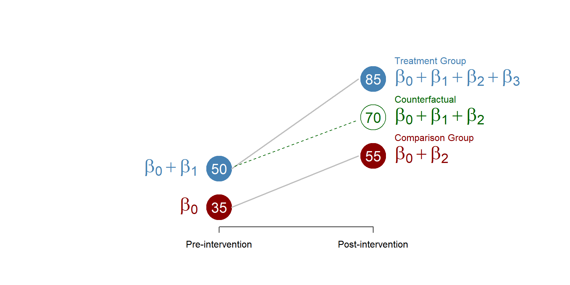 Figure 9. Counterfactual, betas