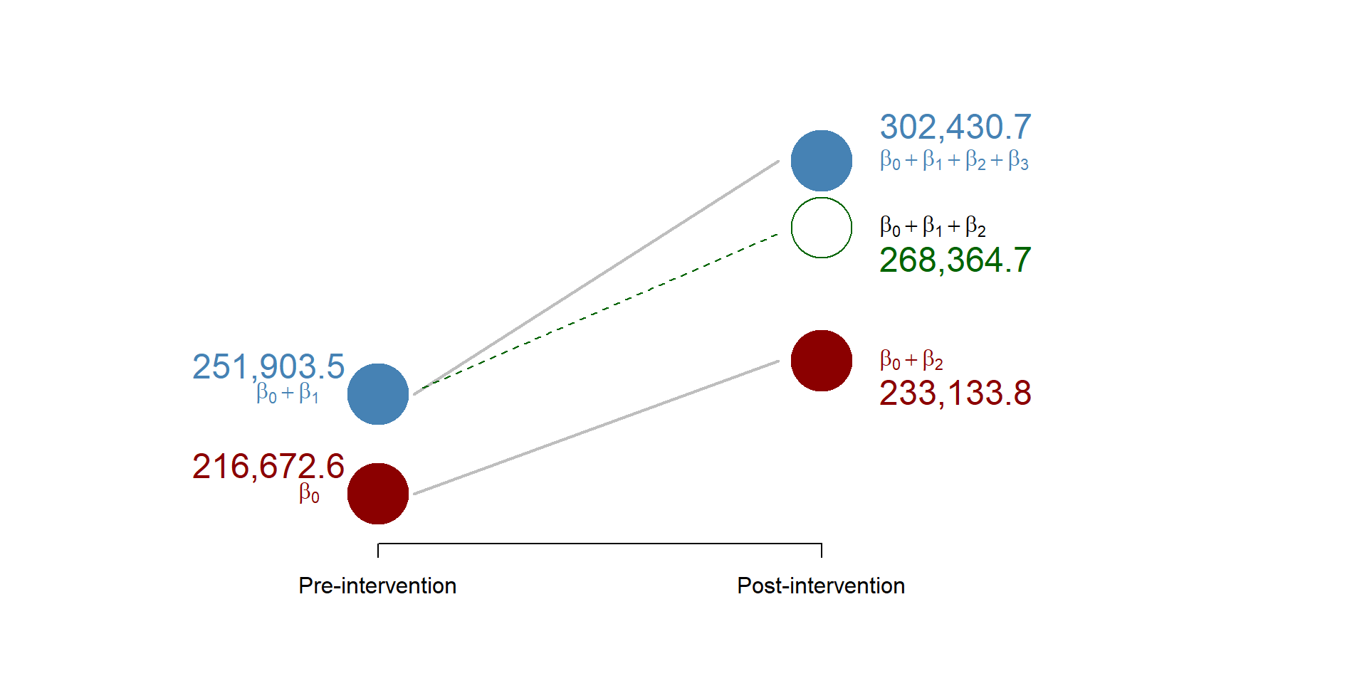 Figure 11. Results from the working example