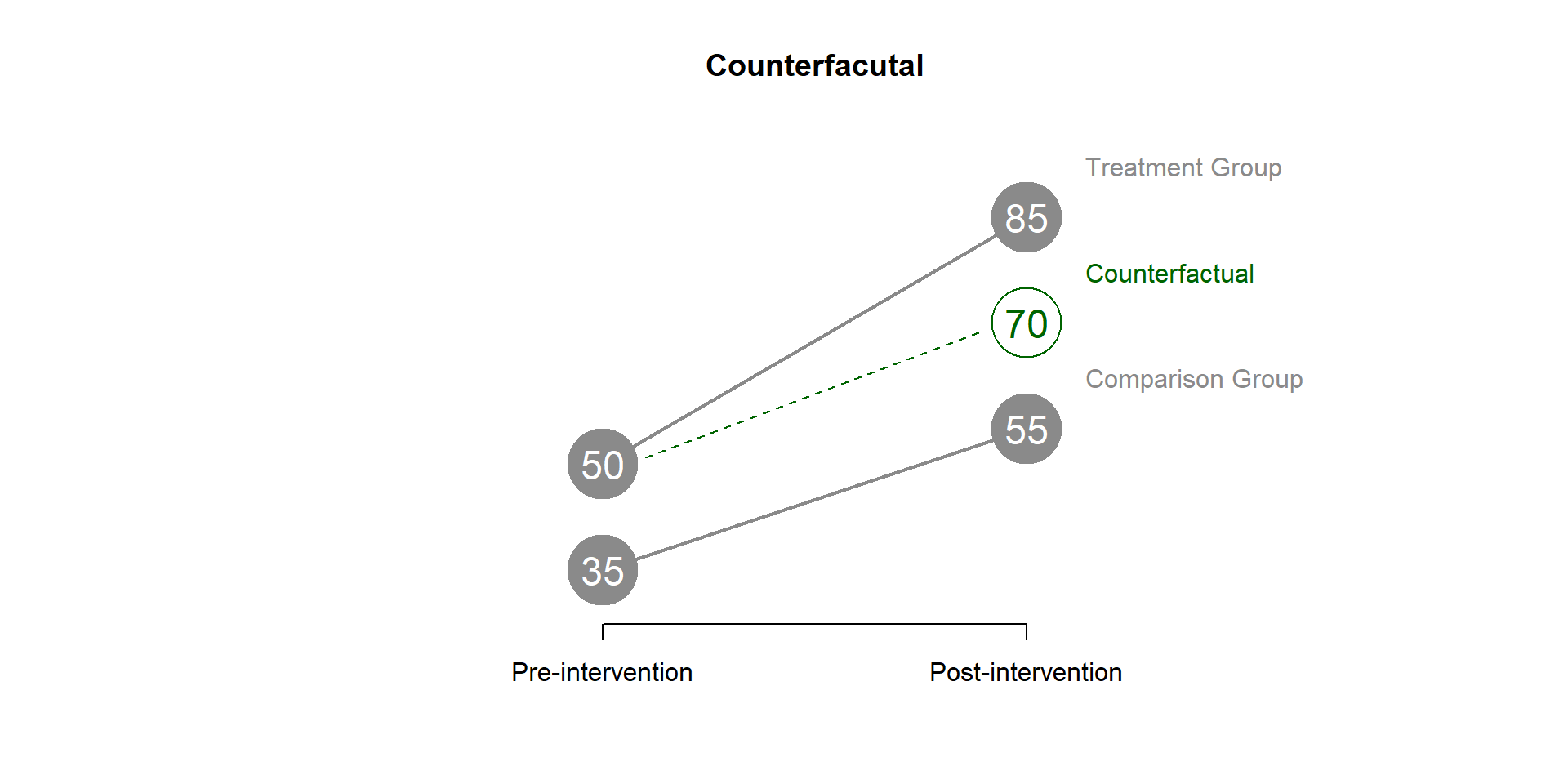 Figure 8. DID counterfactual