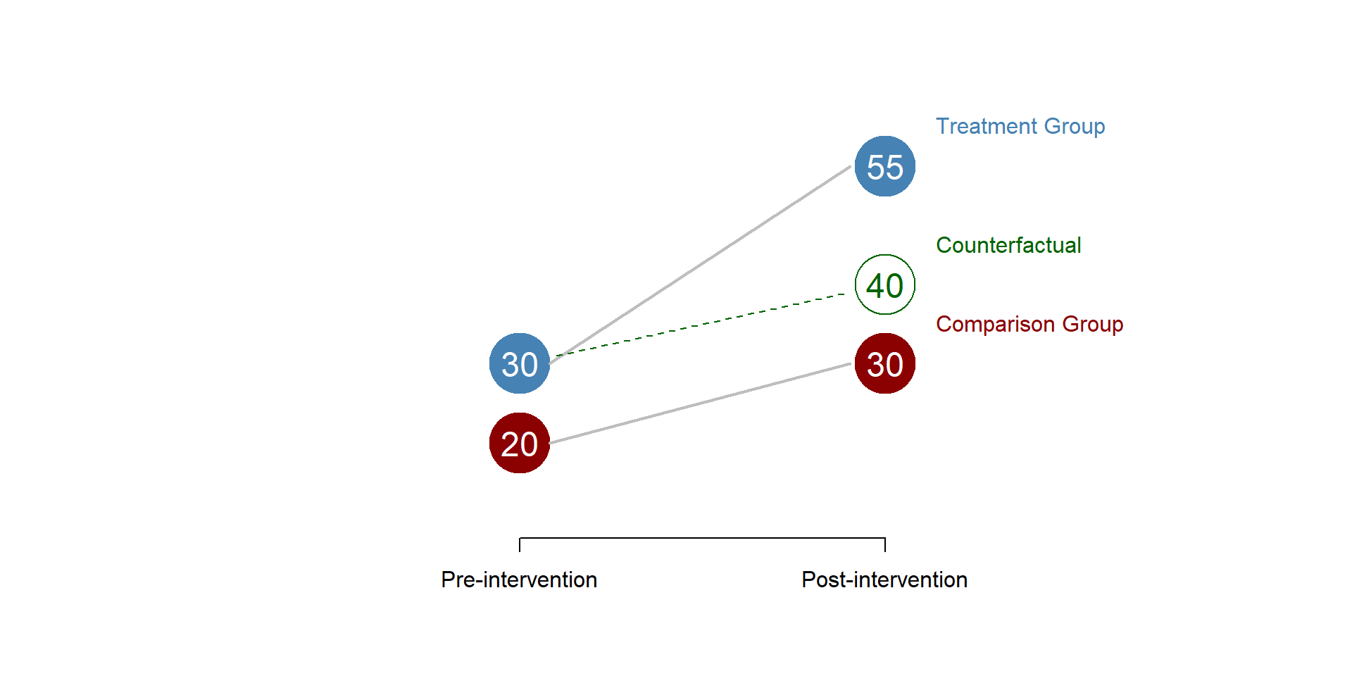 Figure 15. Parallel trend assumption: counterfactual
