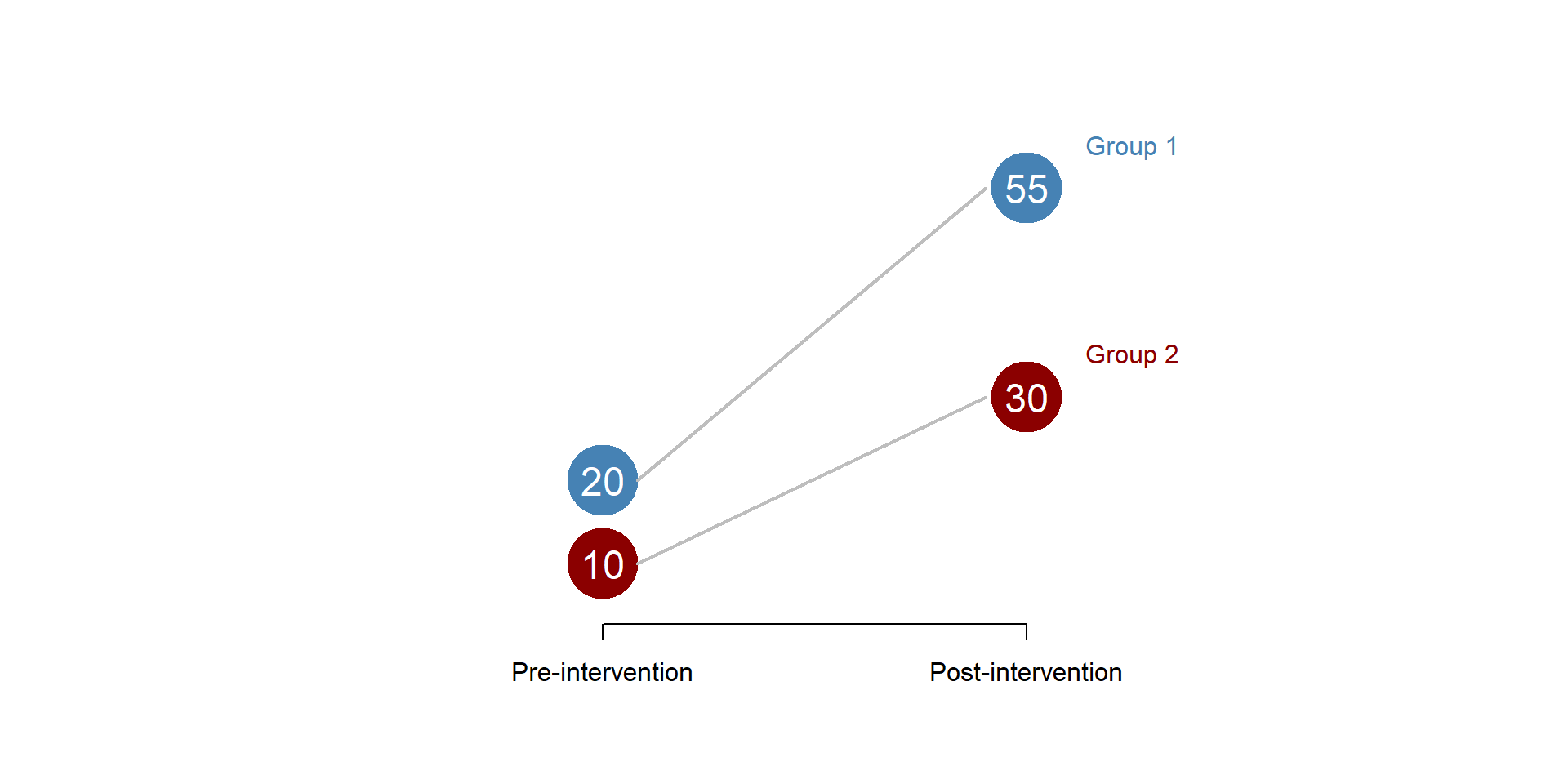 Figure 16. Parallel trend assumption: unmet