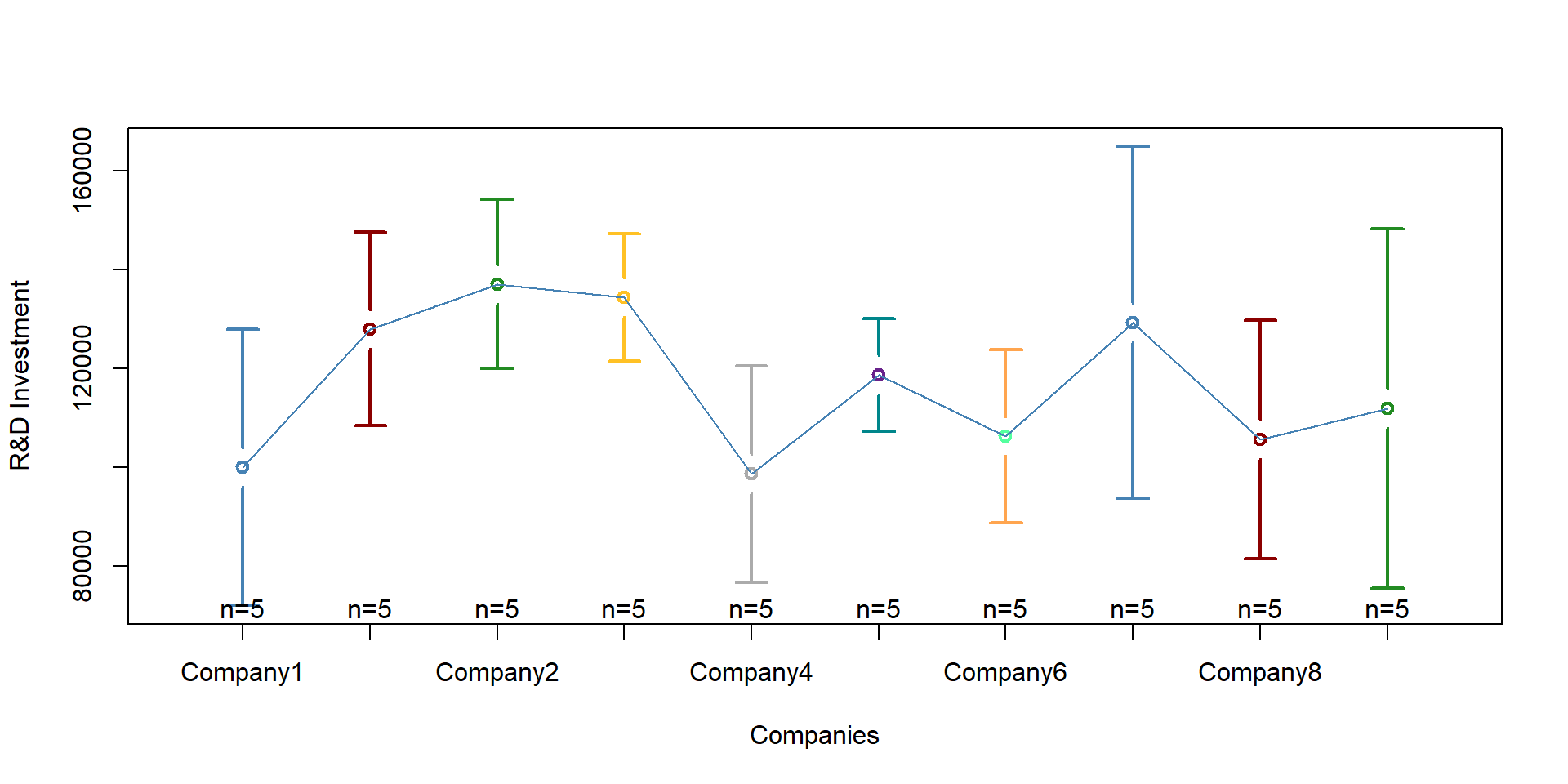 Figure 15. Heterogeneity across companies