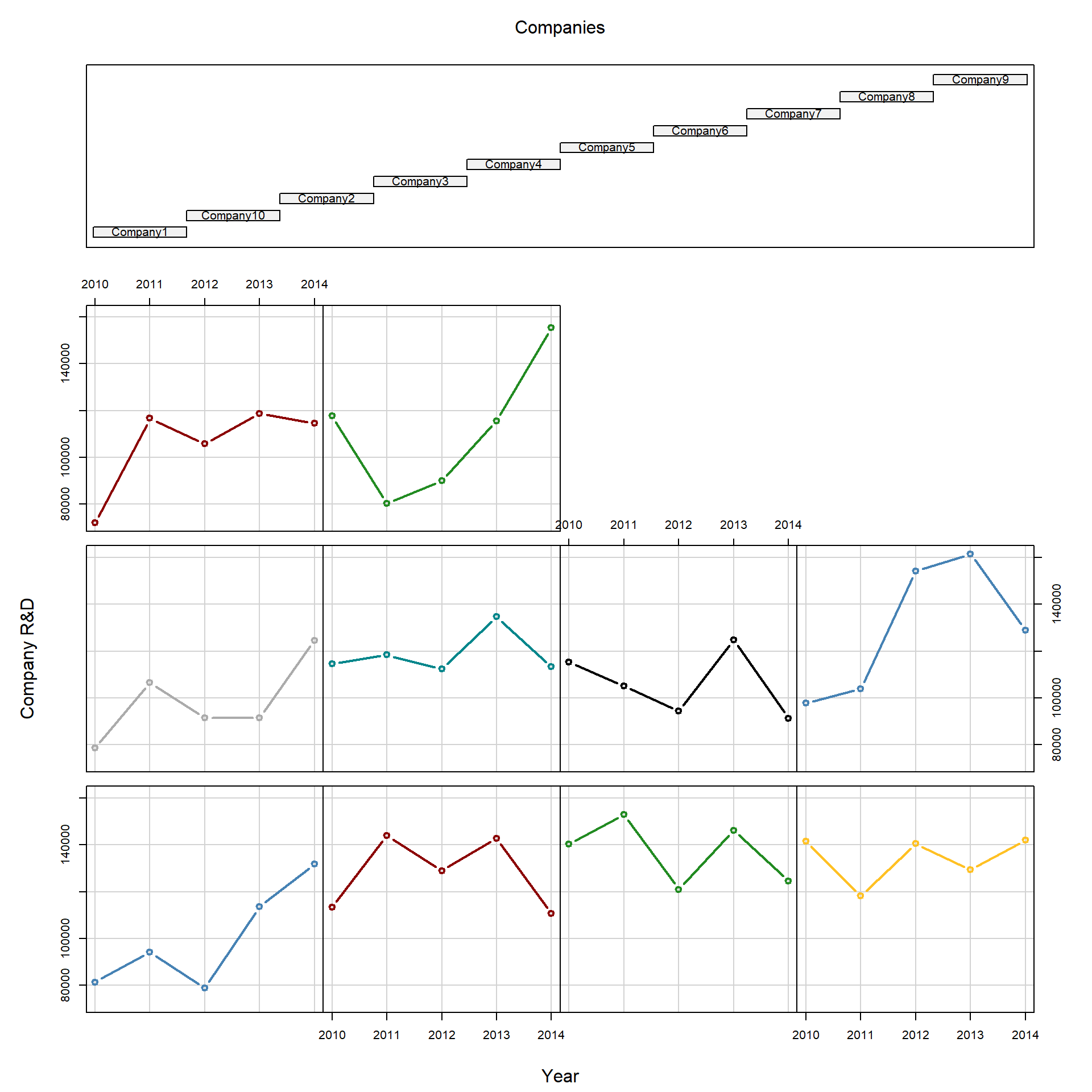 Figure 17.  Heterogeneity across companies and years