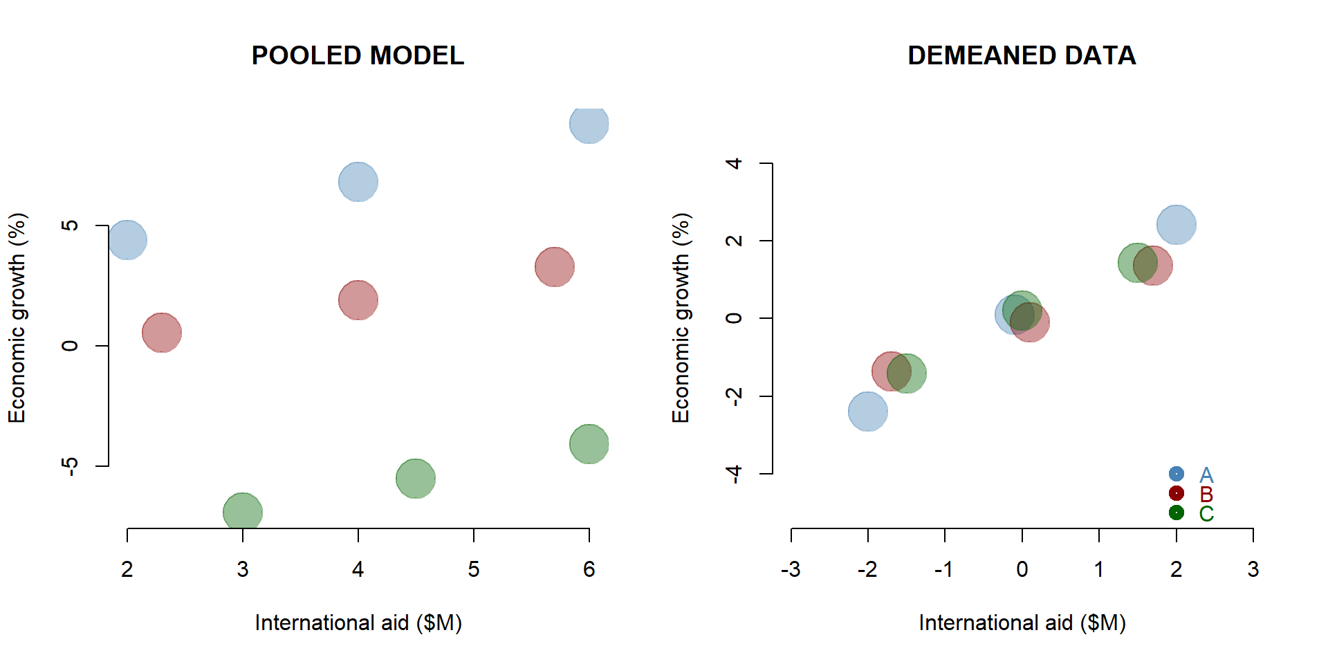 Figure 11. Simulated dataset: De-meaned observations