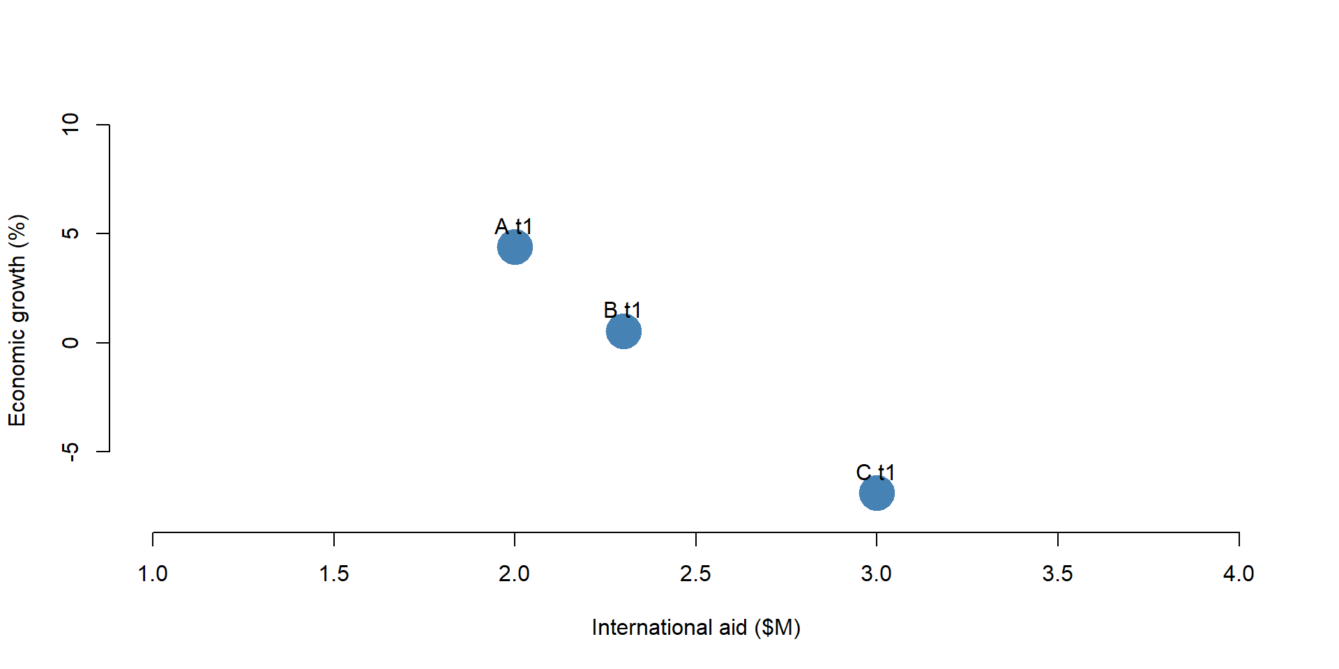 Figure 7. Simulated dataset: Year = 1