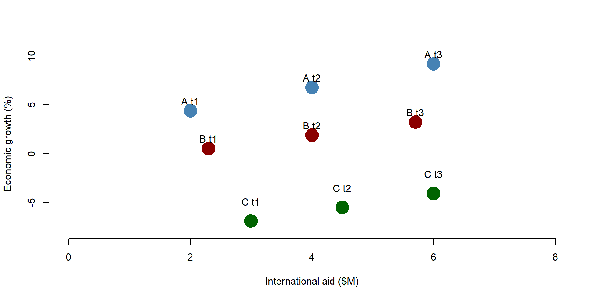 Figure 9. Simulated dataset: All observations