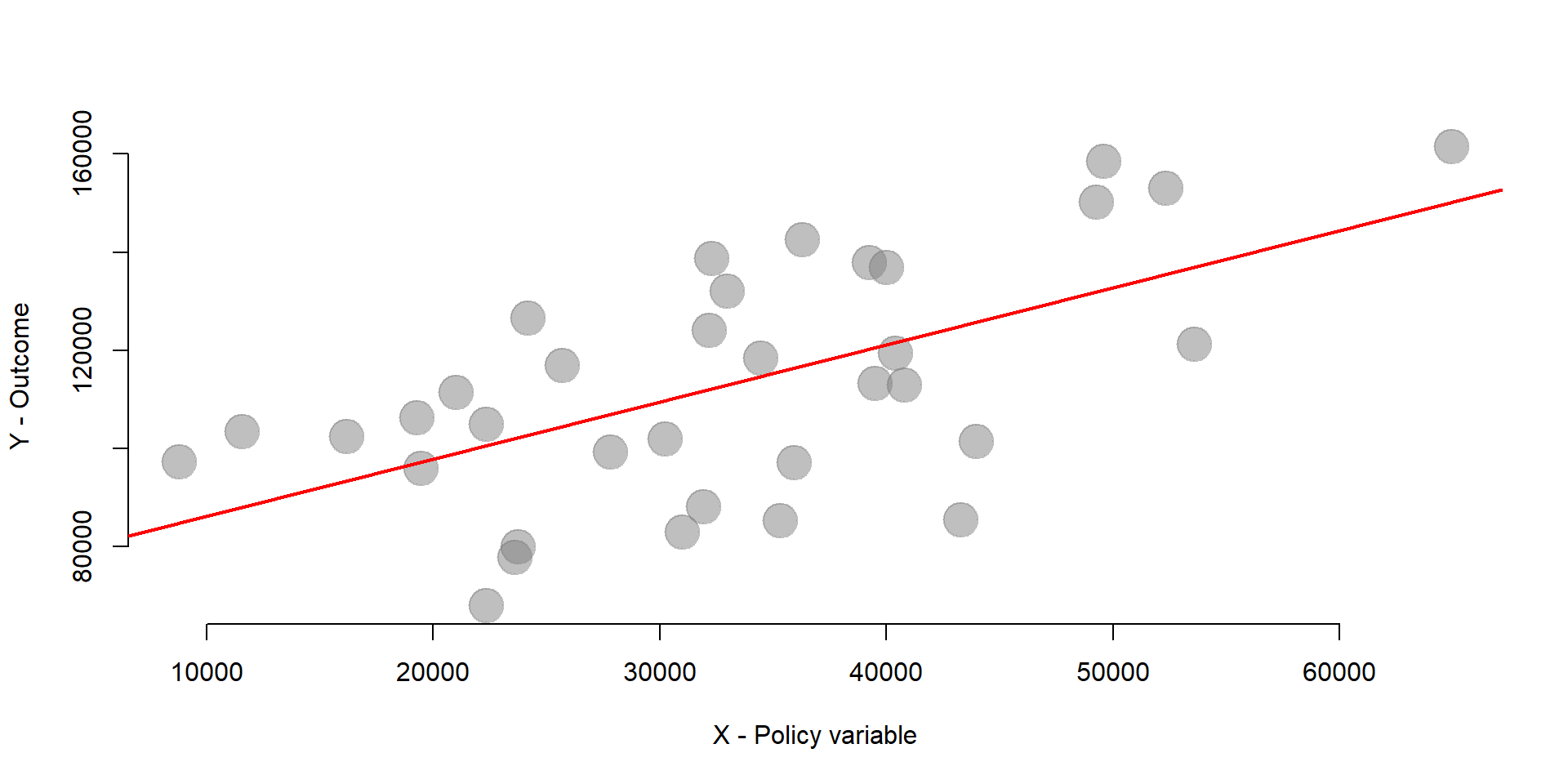 Figure 12. Relationship between X and Y