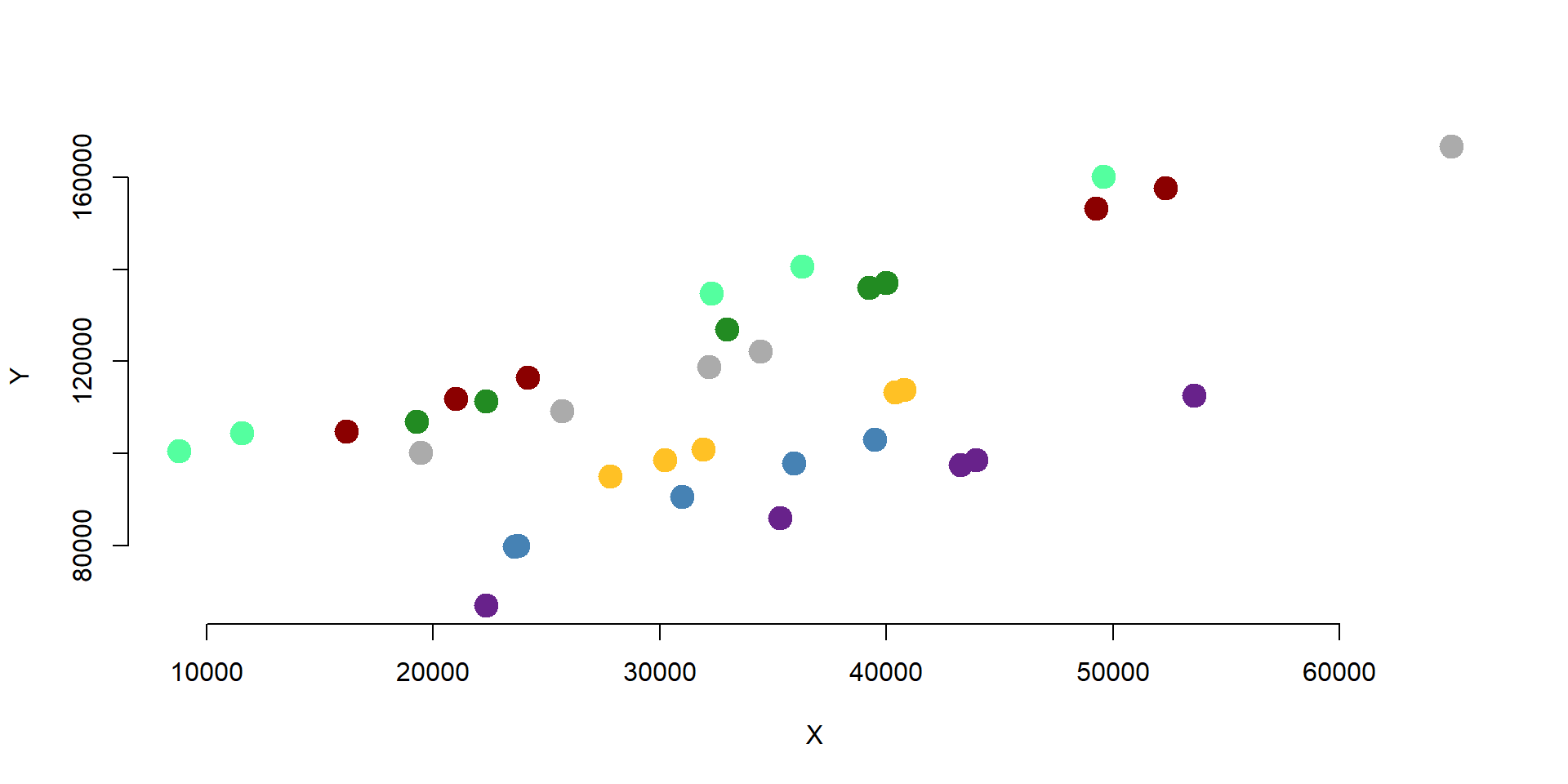 Figure 13. Fixed effect model