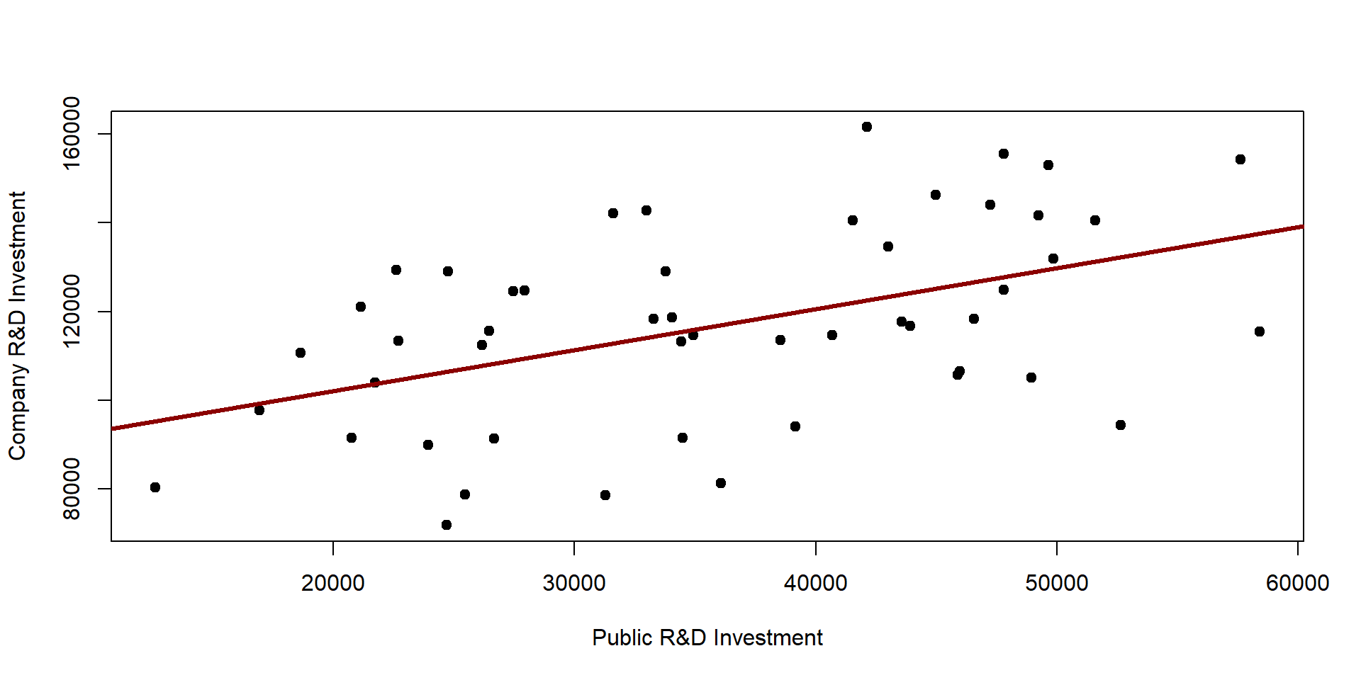 Figure 18. OLS results
