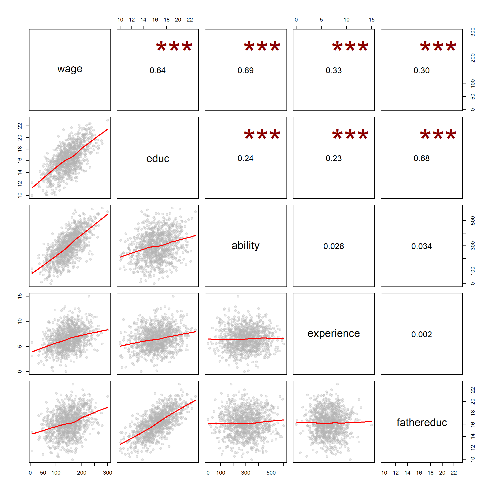 Figure 13. Correlation matrix structure