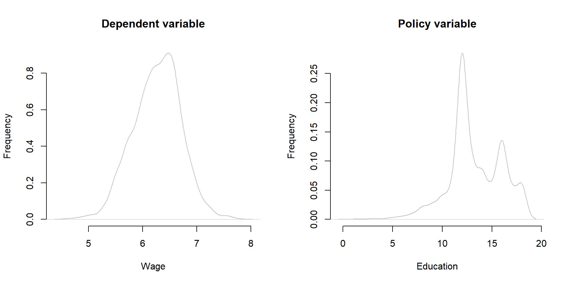 Figure 14. Distribution of Y, X, and Z