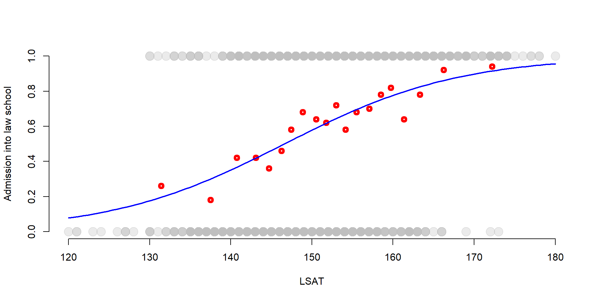 Figure 4. Binary function