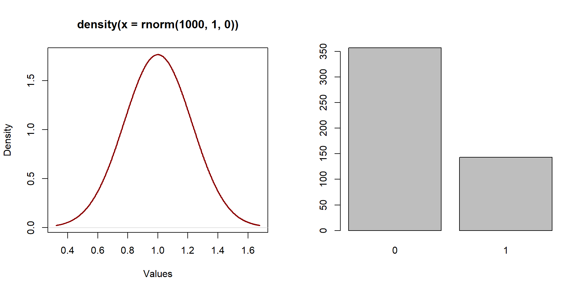 Figure 1. Distribution of a normal variable